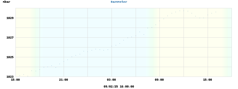 barometer