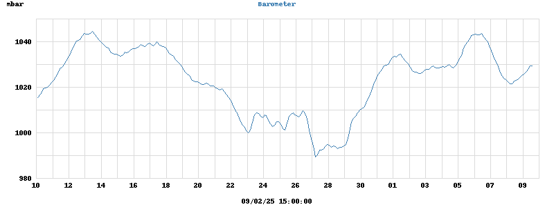 barometer