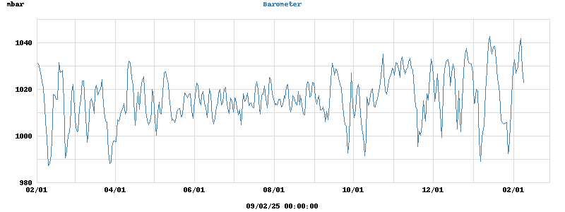 barometer